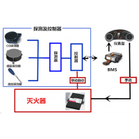 电池箱专用自动灭火装置系统