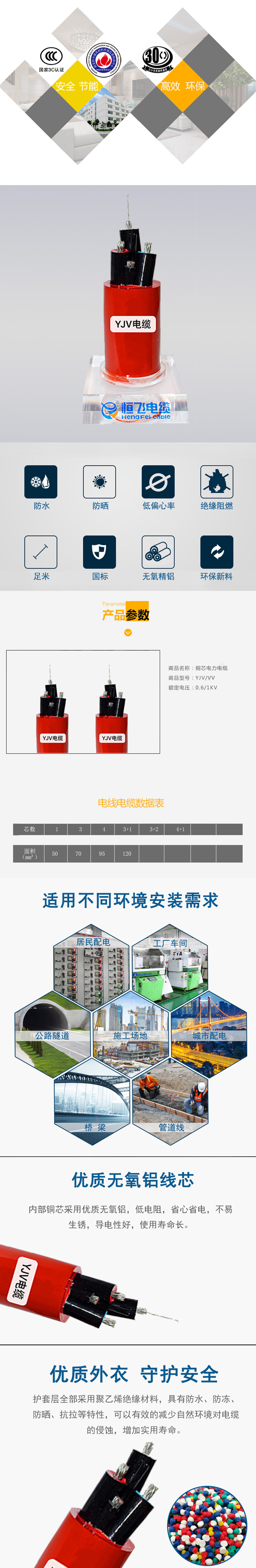 YJV电缆详情页