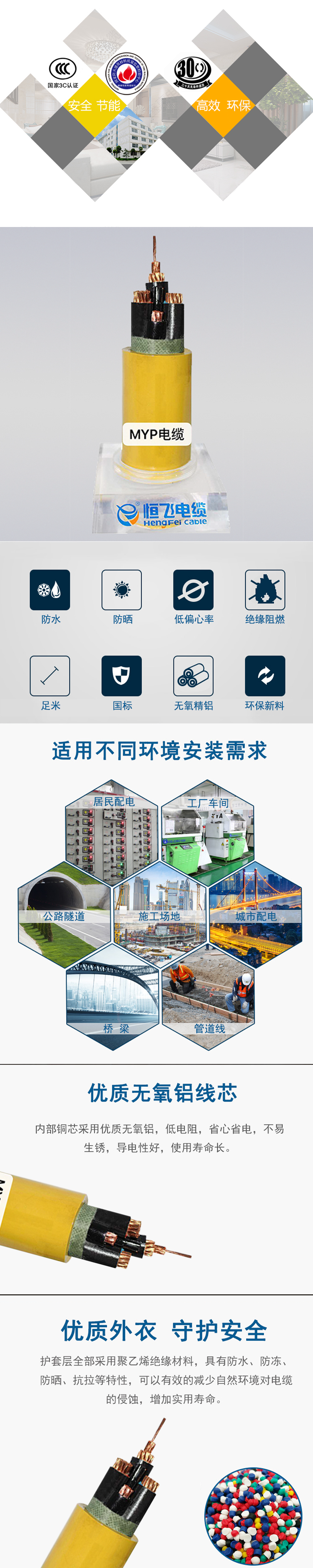 MYP电缆