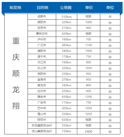 价格