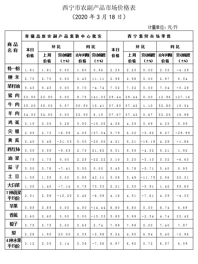 20200319表格.png