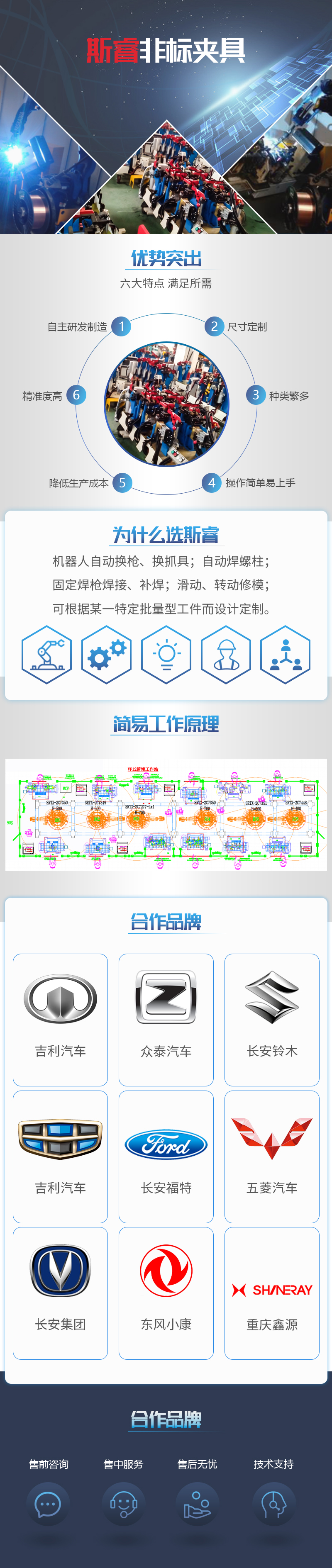 斯睿非标夹具详情页