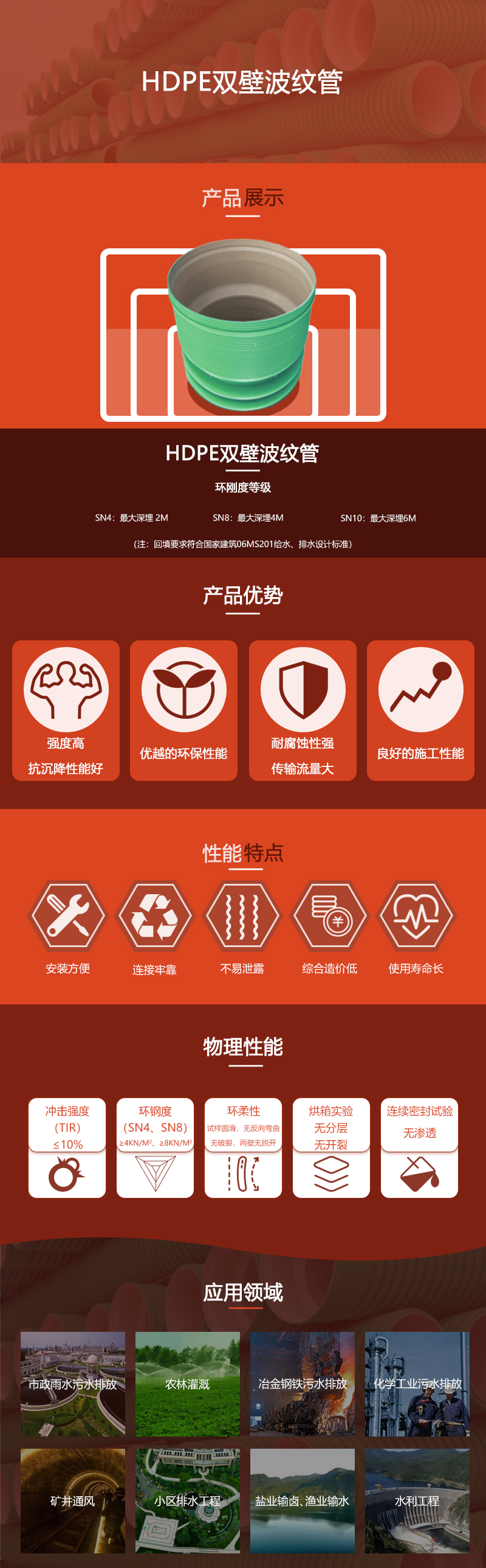 HDPE双壁波纹管详情页