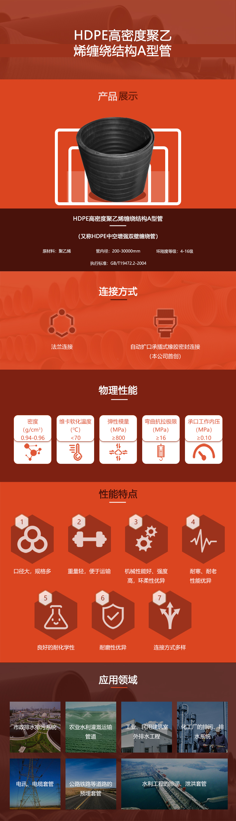 HDPE高密度聚乙烯缠绕结构A型管详情页