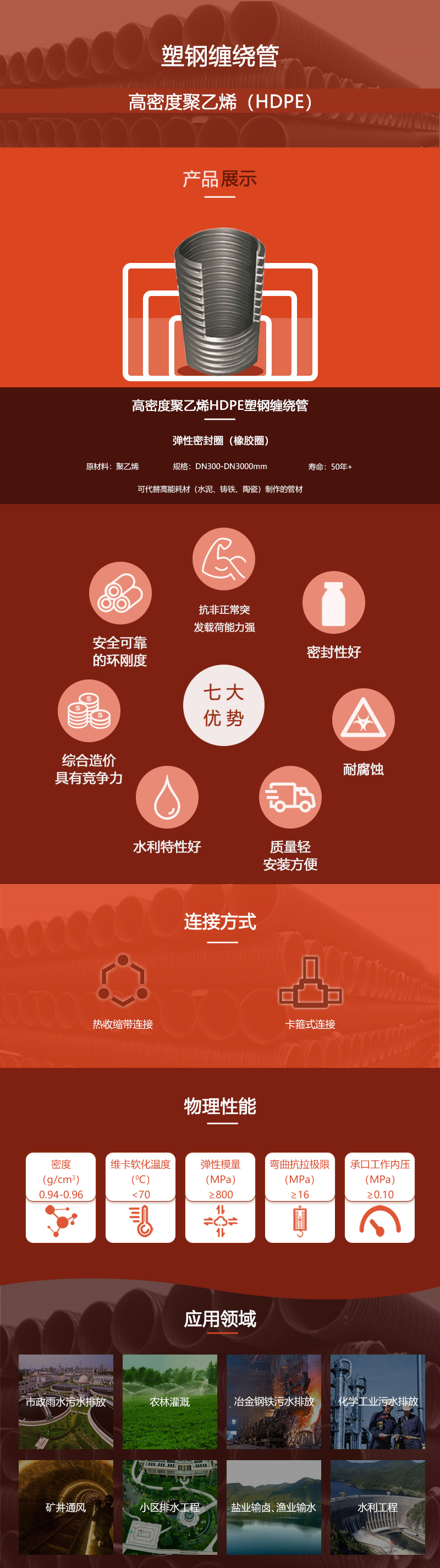 高密度聚乙烯（HDPE）塑钢缠绕管详情页