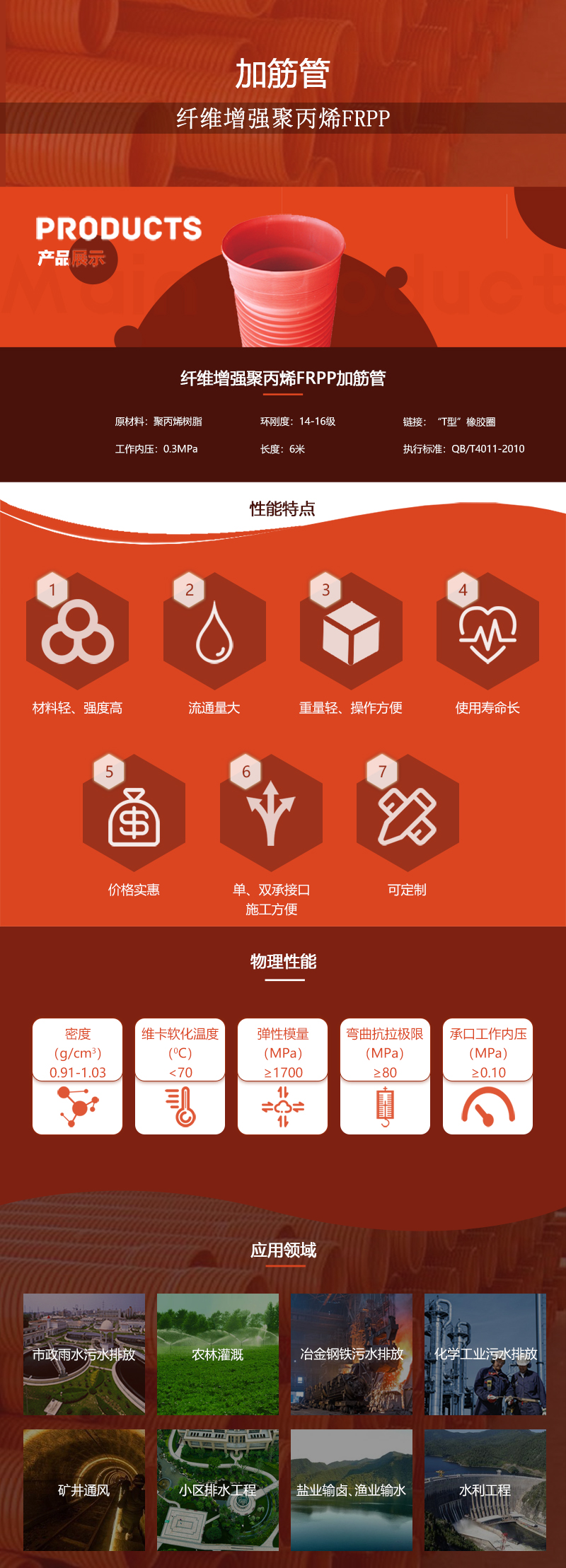 纤维增强聚丙烯FRPP加筋管详情页