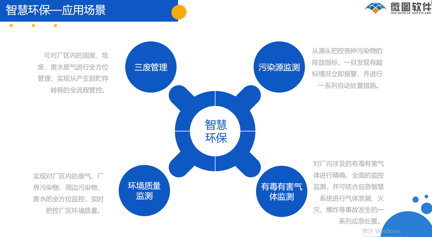 安全环保应急一体化智慧平台