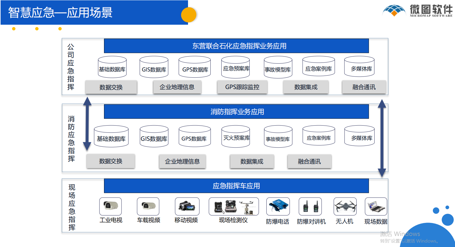 安全环保应急一体化智慧平台