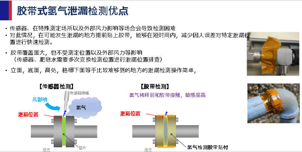 日东氢气检测胶带