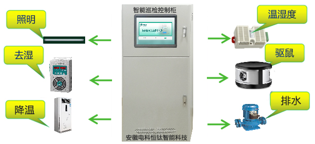 低压配电室远程控制监控系统