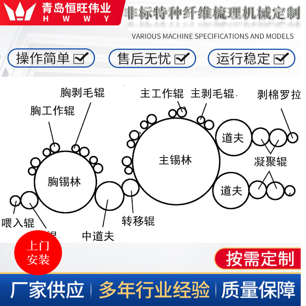 各类非标特种纤维梳理机，给料机，开松机等