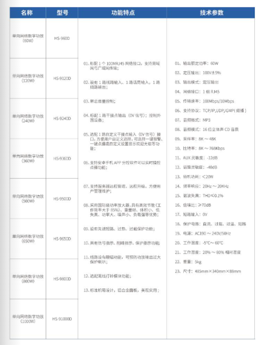 单向网络数字功放