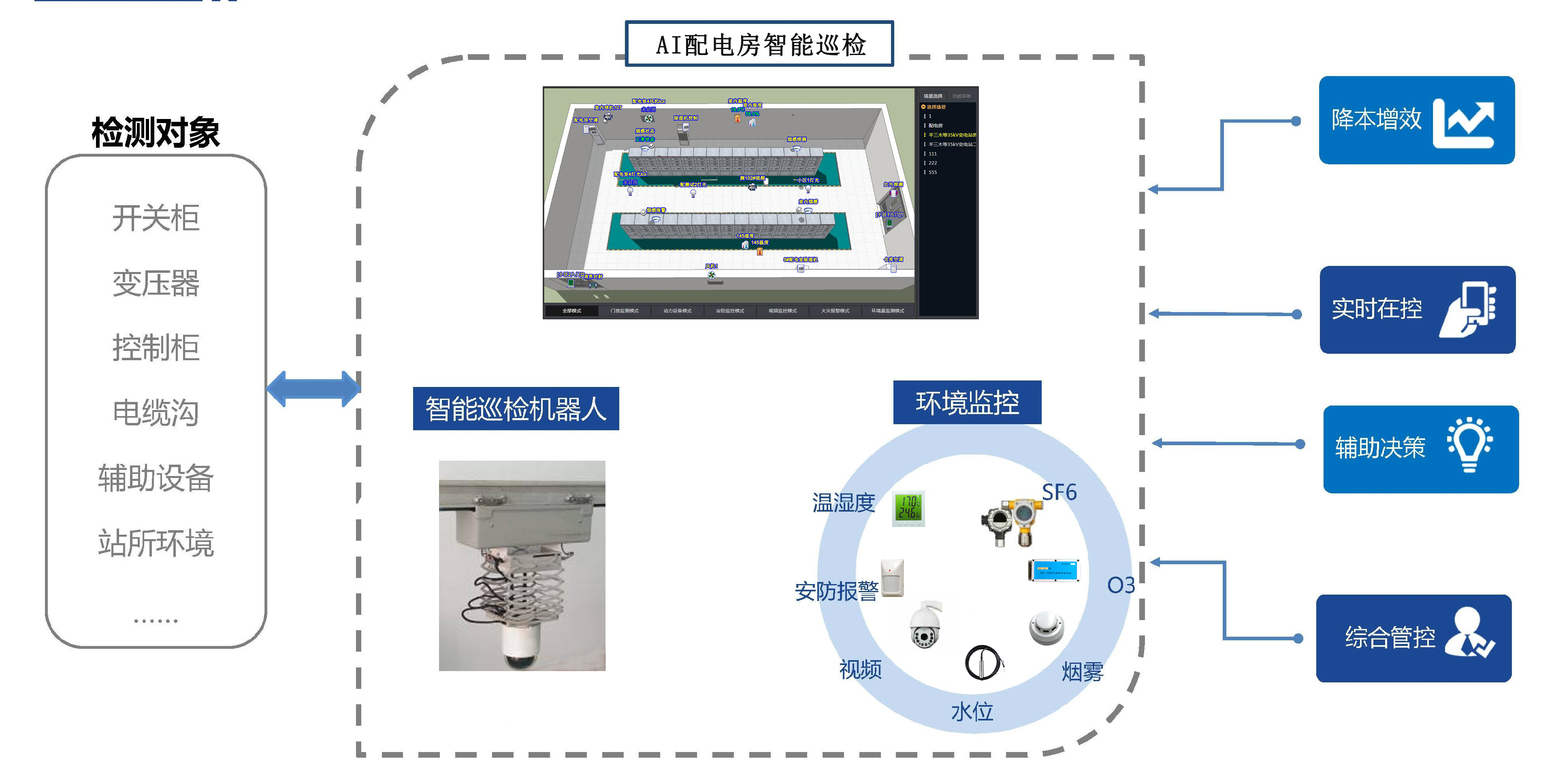 AI配电房智能巡检.jpg