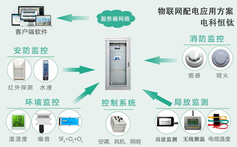 配电房环境监测系统 (2).jpg