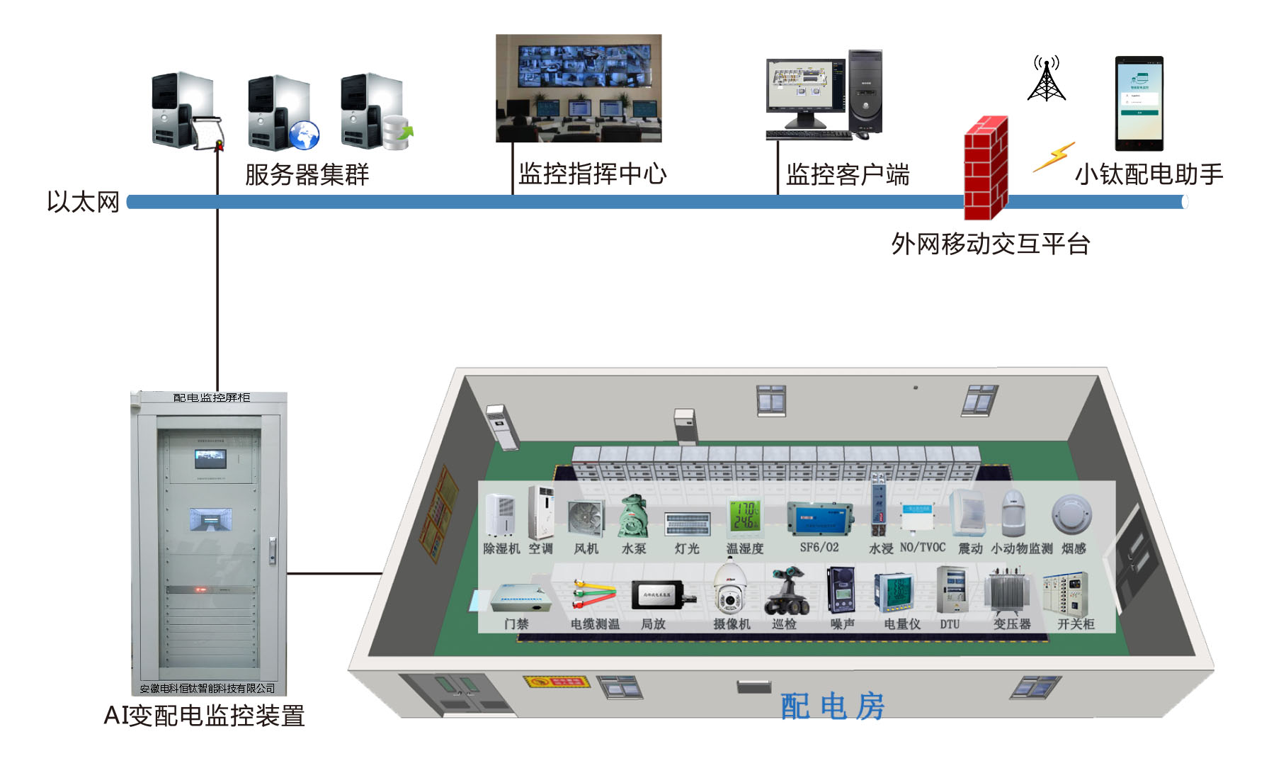 AI配电监控装置.jpg